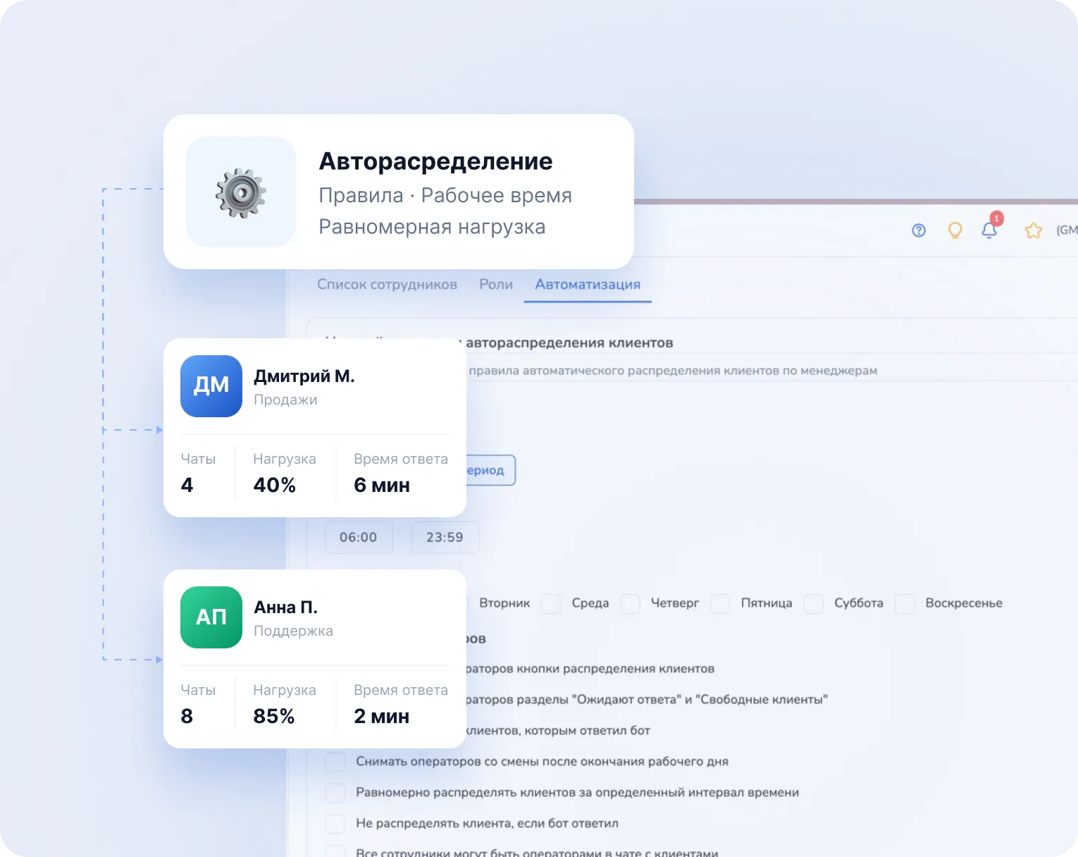 Контроль нагрузки